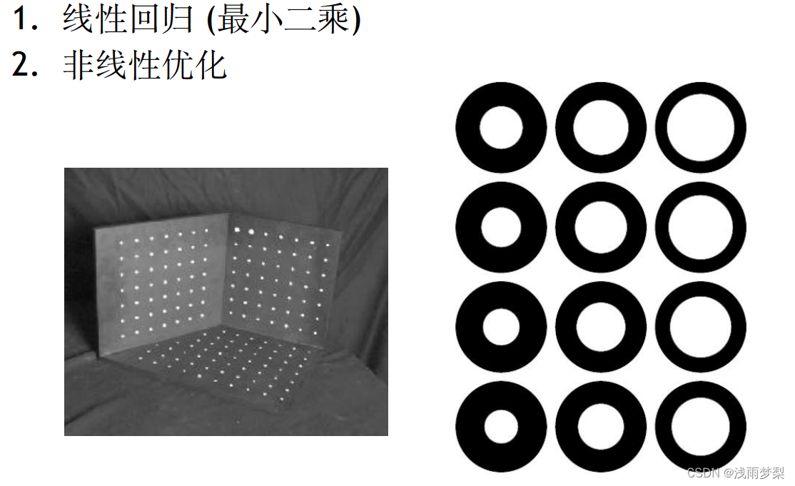 opencv图像畸变 矩阵的系数_计算机视觉_11