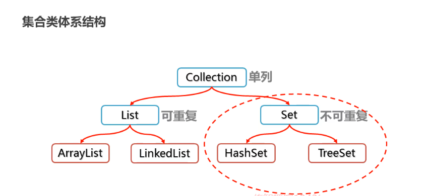 java 集合中对象属性值相加_java 集合中对象属性值相加_08