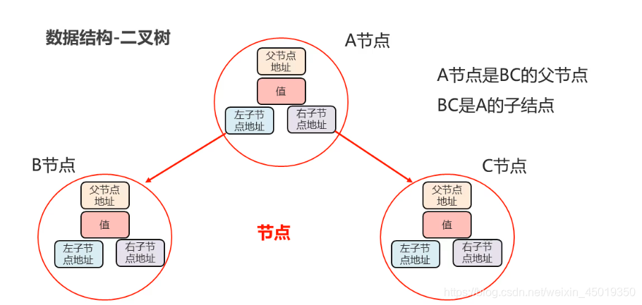 java 集合中对象属性值相加_java 集合中对象属性值相加_11