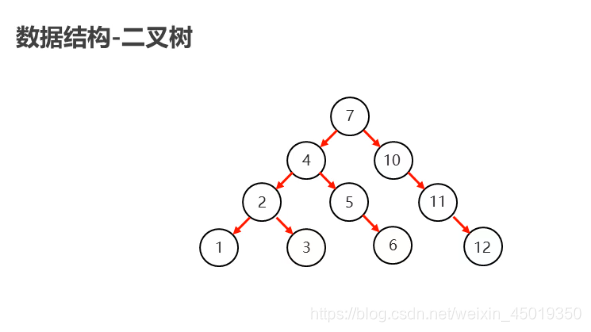 java 集合中对象属性值相加_二叉树_12