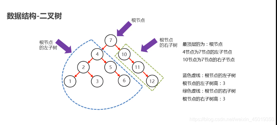 java 集合中对象属性值相加_java 集合中对象属性值相加_13