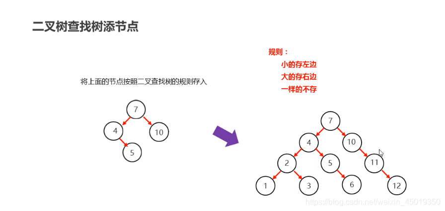 java 集合中对象属性值相加_java_15