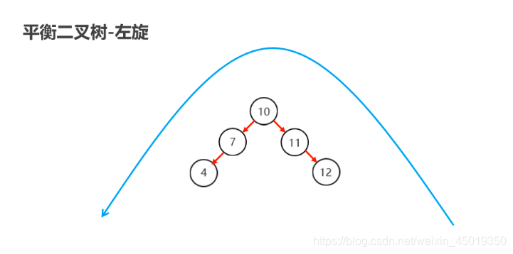 java 集合中对象属性值相加_二叉树_19