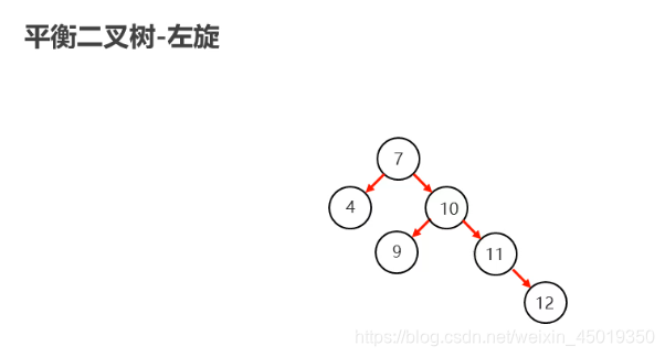 java 集合中对象属性值相加_泛型_20