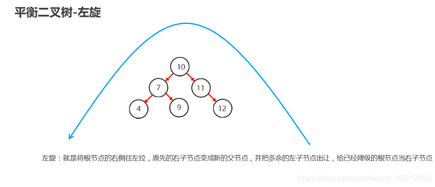 java 集合中对象属性值相加_数据结构_21