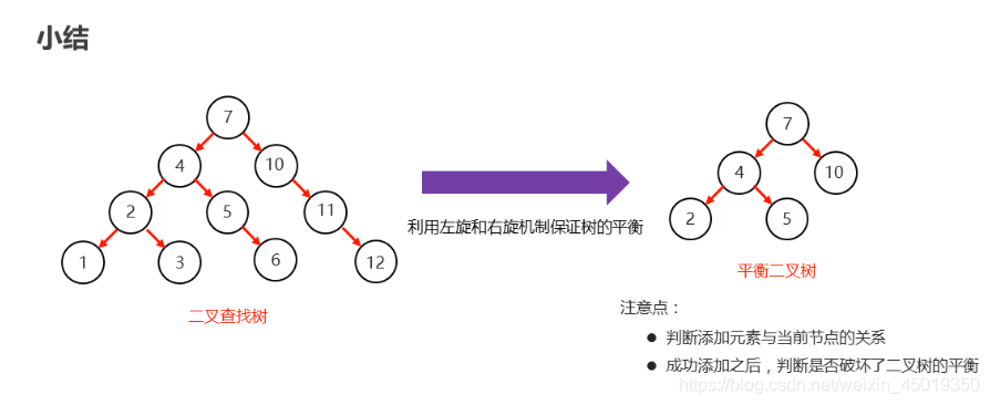 java 集合中对象属性值相加_java 集合中对象属性值相加_22