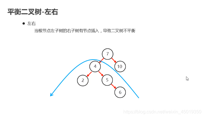 java 集合中对象属性值相加_数据结构_23