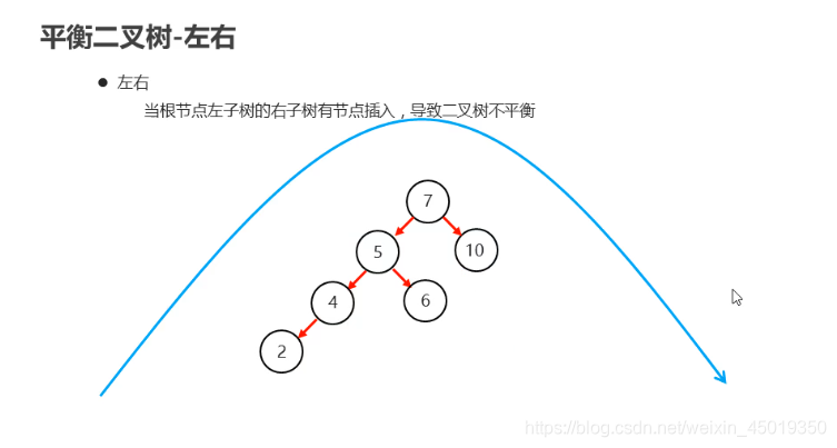 java 集合中对象属性值相加_java_24