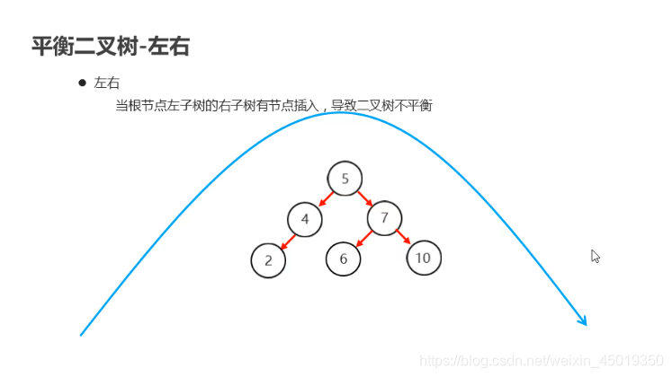 java 集合中对象属性值相加_泛型_25