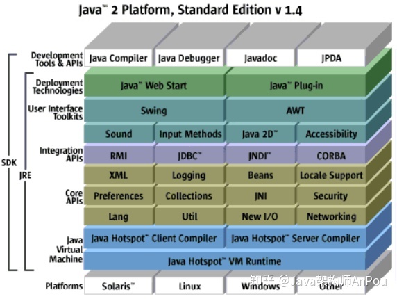 java jre 安装目录_测井解释软件forward下载