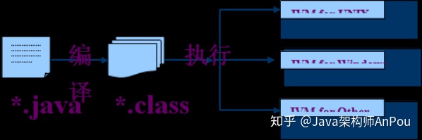 java jre 安装目录_java jre 安装目录_03