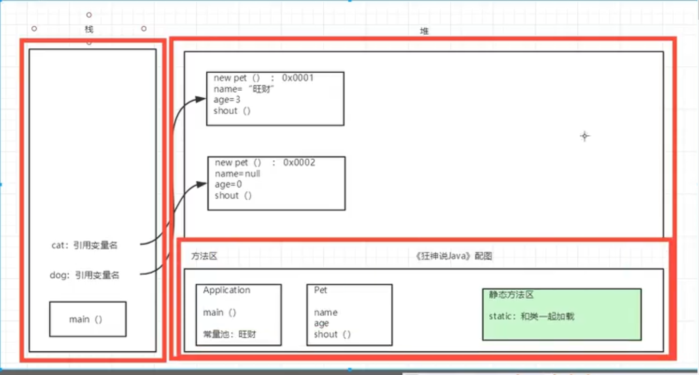 java Opcodes在哪个包里面_构造器