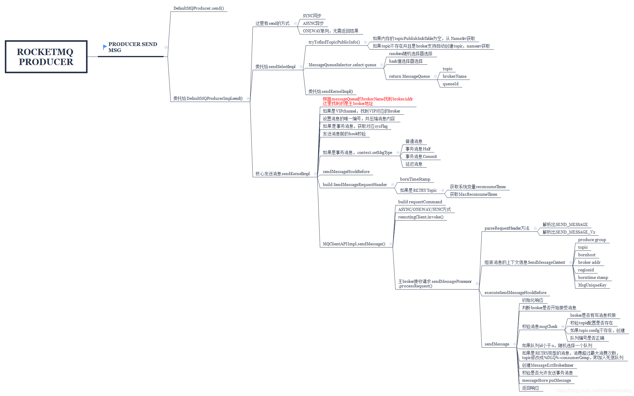 RocketMQTemplate怎么发送带tag的消息_RocketMQ sendMsg