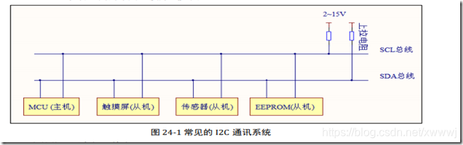 i2c mem 协议_单片机_03