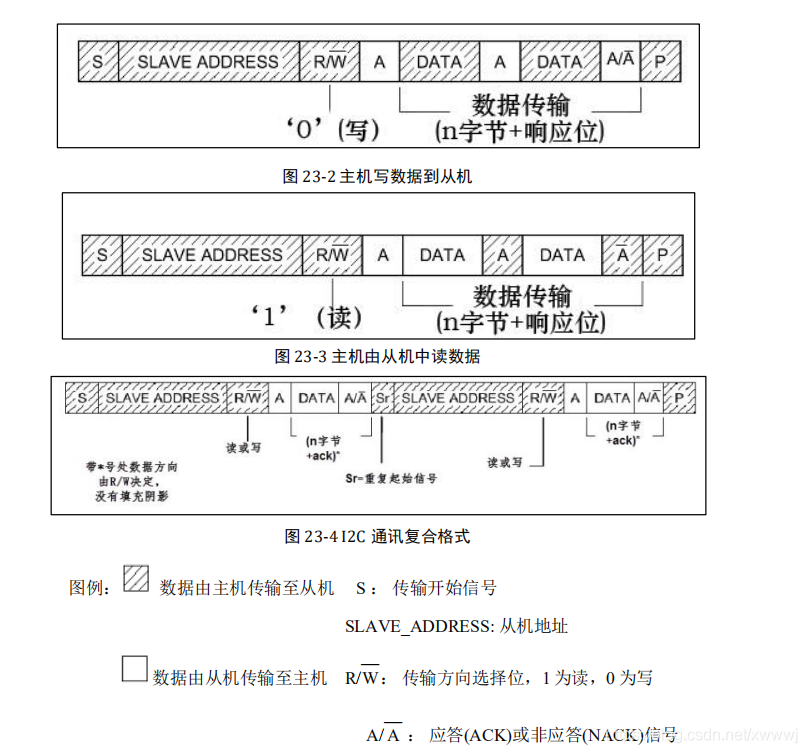 i2c mem 协议_单片机_06