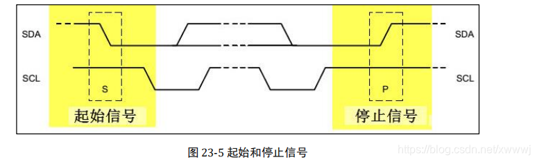 i2c mem 协议_单片机_09