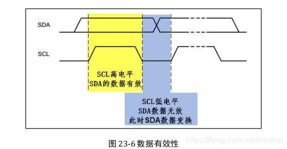 i2c mem 协议_停止信号_10