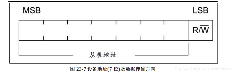 i2c mem 协议_停止信号_11