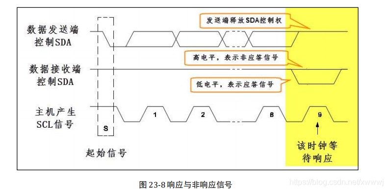 i2c mem 协议_i2c mem 协议_12