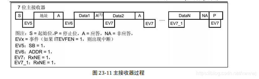 i2c mem 协议_停止信号_13