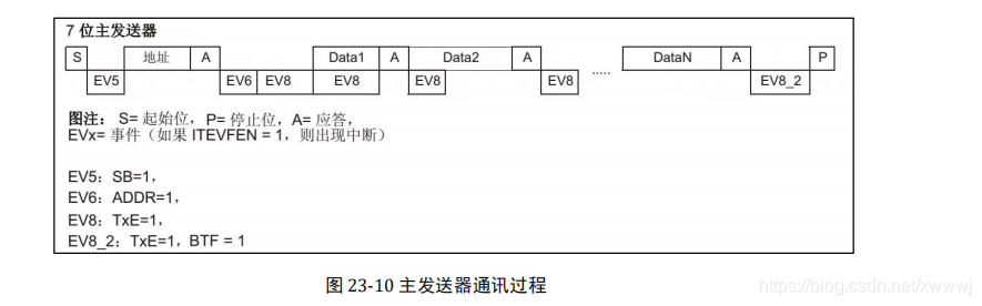 i2c mem 协议_i2c mem 协议_14