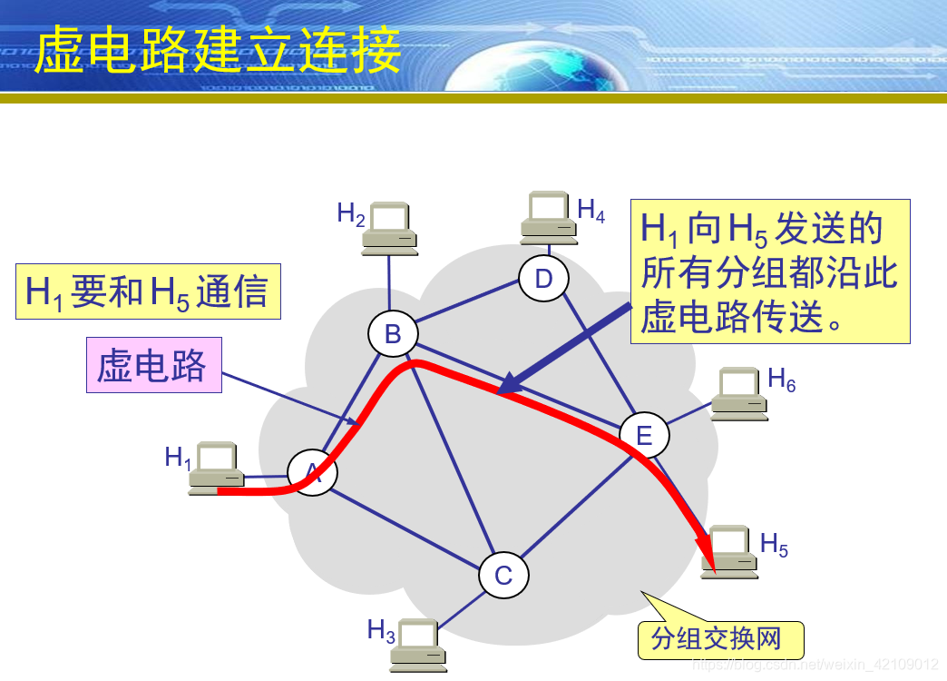 虚电路VCI和MPLS标签的区别_虚电路和数据报