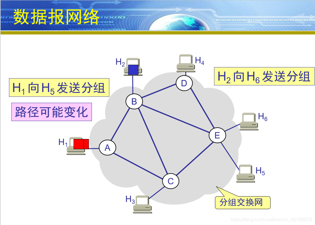 虚电路VCI和MPLS标签的区别_虚电路和数据报_05