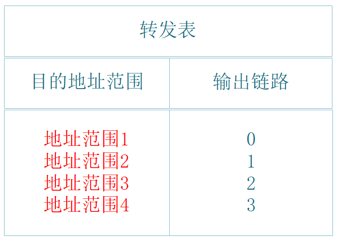 虚电路VCI和MPLS标签的区别_虚电路VCI和MPLS标签的区别_06