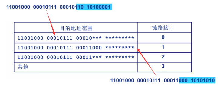 虚电路VCI和MPLS标签的区别_网络层_08