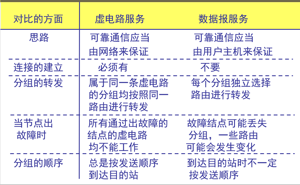 虚电路VCI和MPLS标签的区别_链路_09