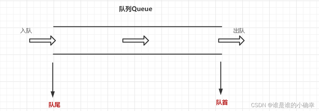 队列 架构图_队列 架构图