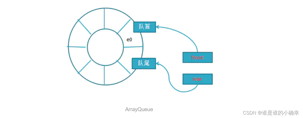 队列 架构图_数据结构_02