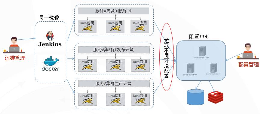 微服务启动报没有配置数据源_配置文件_05