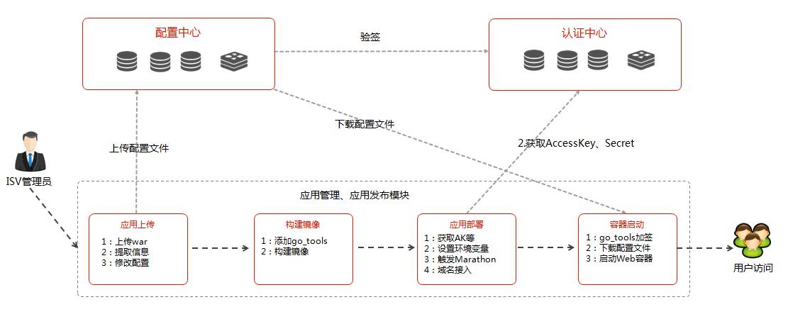 微服务启动报没有配置数据源_开发者_13