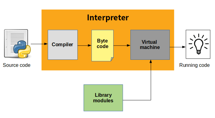 python字节码 二进制形式_python字节码 二进制形式