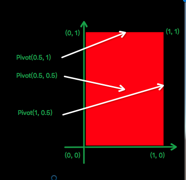 unity transform 设置child index_锚点_04