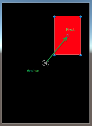 unity transform 设置child index_锚点_08