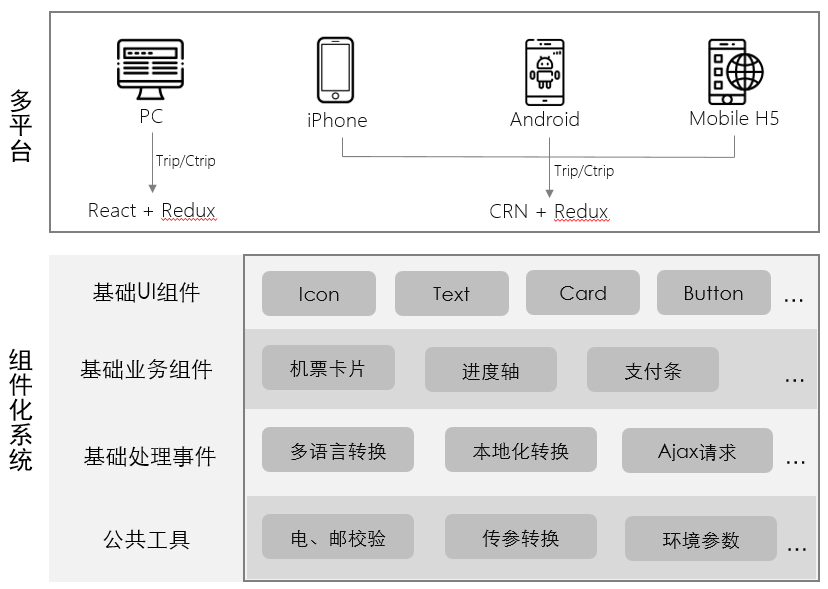 android仿携程选日期_单元测试