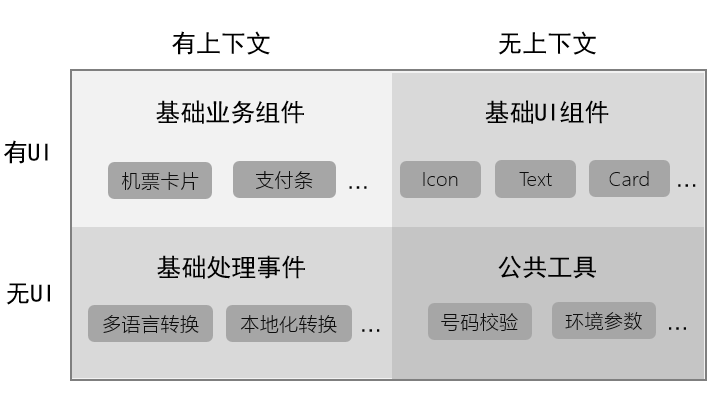 android仿携程选日期_单元测试_02