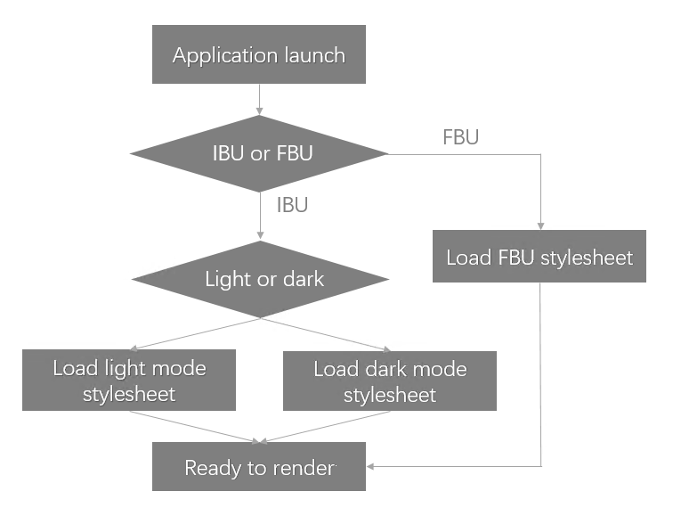 android仿携程选日期_android仿携程选日期_16