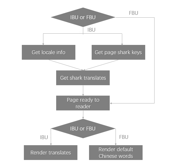 android仿携程选日期_html_17