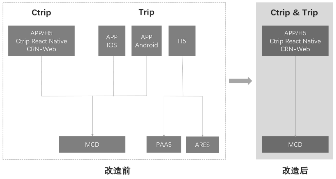 android仿携程选日期_devops_21