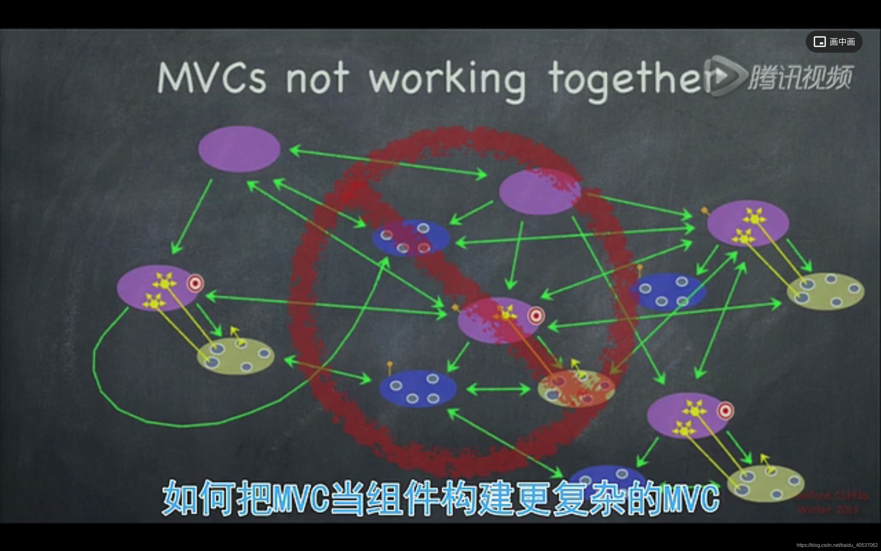 swift 播放网络MP4_MVVM_03