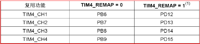 eMMC引脚定义stb_eMMC引脚定义stb