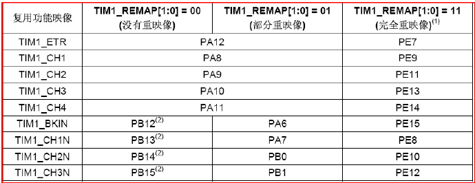 eMMC引脚定义stb_eMMC引脚定义stb_02