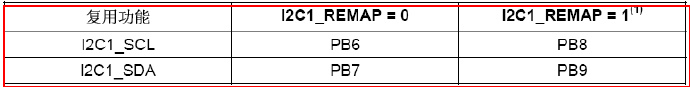 eMMC引脚定义stb_寄存器_04