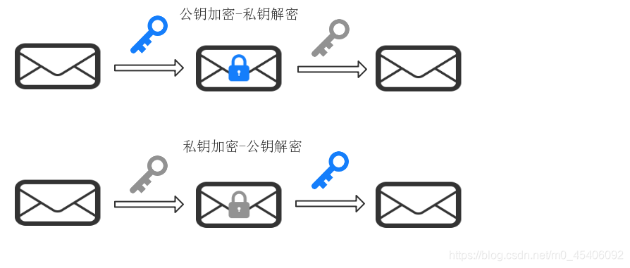 app公钥是什么在哪看_安全_02