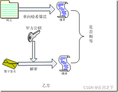 app公钥是什么在哪看_安全_05