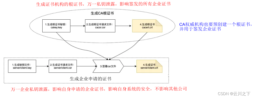 app公钥是什么在哪看_数字签名_09