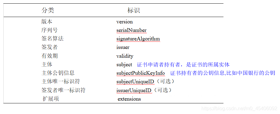 app公钥是什么在哪看_app公钥是什么在哪看_10